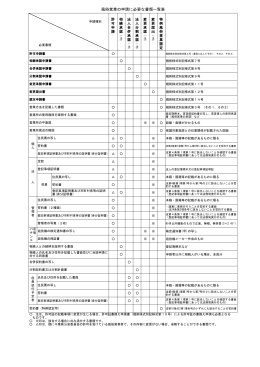 風俗営業の申請に必要な書類一覧表