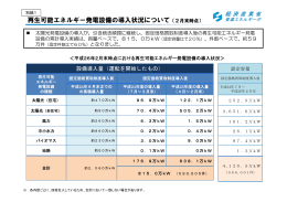 再生可能エネルギー発電設備の導入状況について（2月末時点） (PDF