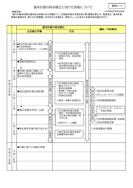 (資料1-2)基本計画の時点修正に向けた取組について(PDF文書)