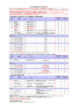 BATの参考表【平成26年4月時点（案）】