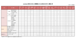 2015/9/24時点 arrowhead、第3次ToSTNeT、相場報道システム対応