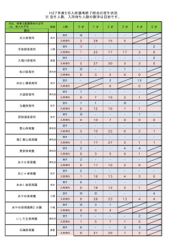 平成27年5月入所選考終了時点の空き状況 （PDF/57.4KB）