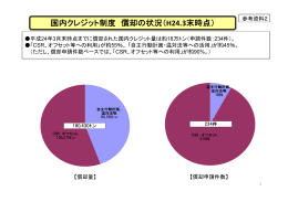 国内クレジット制度 償却の状況（ H24.3末時点）