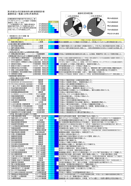 （平成23年3月末時点）（PDF：492KB）