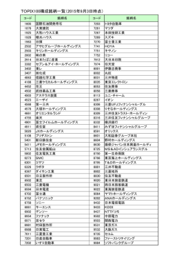 TOPIX100構成銘柄一覧（2015年9月3日時点）