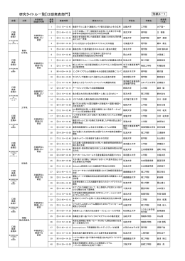 研究タイトル一覧【口頭発表部門】