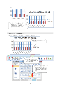 39 （2）「グラフタイトルの種類の変更」 （2）－1．「排出量」を「折れ線