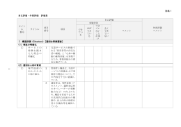 別紙1 自己評価・外部評価 評価表 タイト ル 番号 タイトル 項目 番号 項目