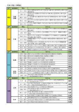 平成22年度 卒業論文 部門 指導教授 学生 タイトル 副査 杉山 彰浩