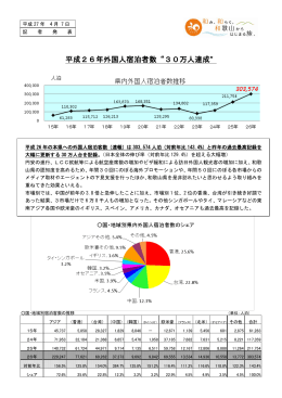 平成26年外国人宿泊者数&ldquo;30万人達成&rdquo;
