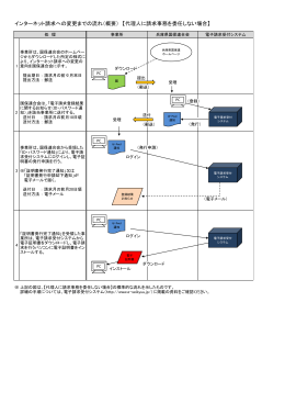 インターネット請求への変更までの流れ（概要） 【代理人に請求事務を