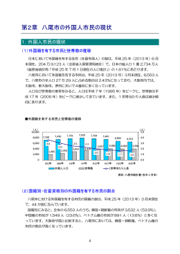 第2章 八尾市の外国人市民の現状
