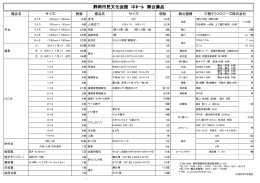 舞台備品リスト - 静岡市民文化会館