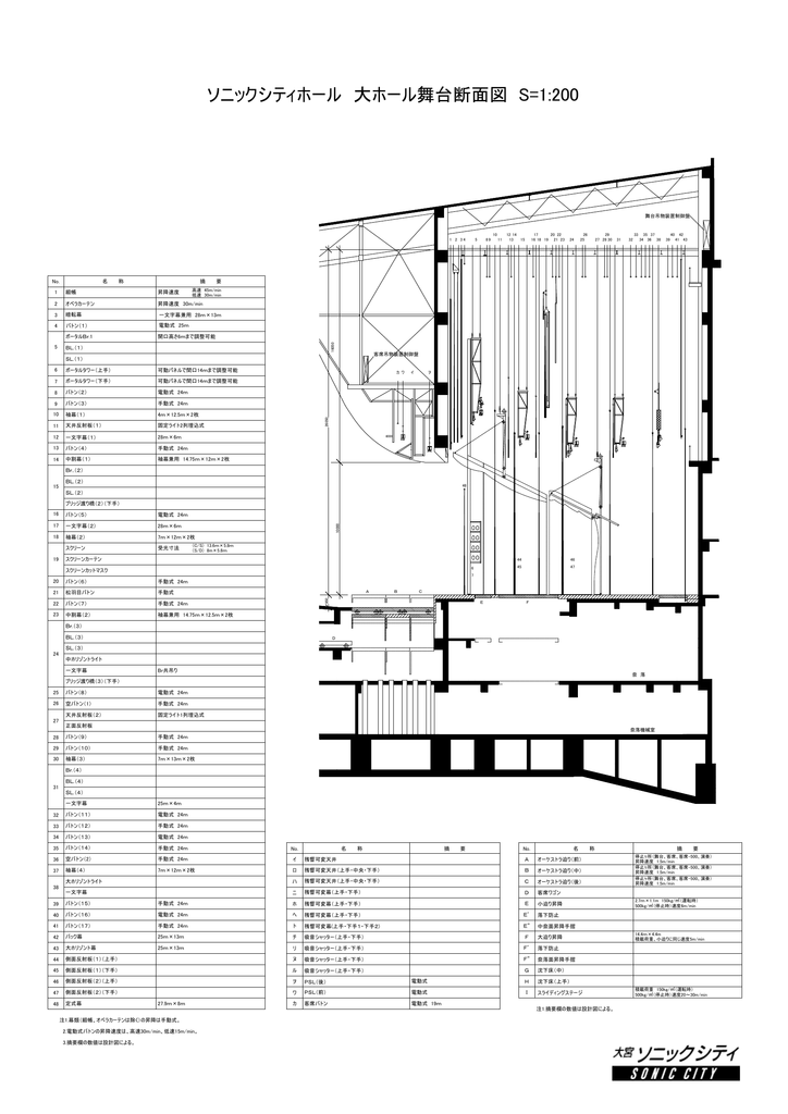 ソニックシティホール 大ホール舞台断面図 S 1 0