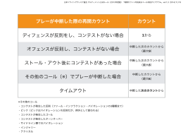 プレーが中断した際の再開カウント カウント ディフェンスが反則をし