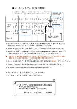 オーダー・オブ・プレー表 (試合進行表）
