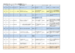 平成26年わこうプレーパーク サポーター養成講座スケジュール