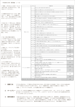 1， 創意工夫 2， チームプレー 3， 教科指導力