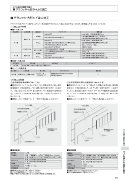 テラコッタ・大形タイルの施工