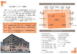 特別企画展『ていぱーく寄贈展』