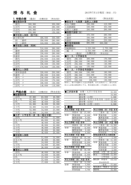 授与礼金表