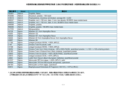 米国商務省輸出規制物質(軍事転用物質・生物化学 - Sigma