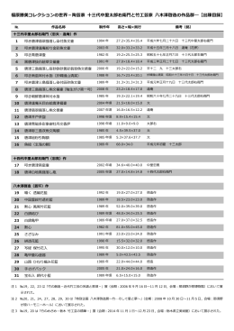 福原勝美コレクションの世界－陶芸家 十三代中里太郎右衛門と竹工芸家