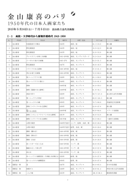 2015年5月16日(土)－7月5日(日) 富山県立近代美術館 Ⅰ