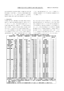 年輪年代法の弥生古墳時代 100 年遡上論は誤り