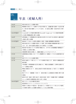 年表（産婦人科） - 日本超音波医学会