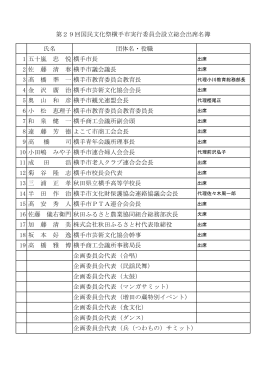 氏名 団体名・役職 1 五十嵐 忠 悦横手市長 2 佐 藤 清 春横手市議会