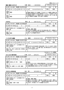 佐川 雅一 小野 トミ子 川上 勝則 関口 忠 今野 順夫