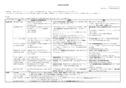 主要政党の政策評価 - 日本経済団体連合会