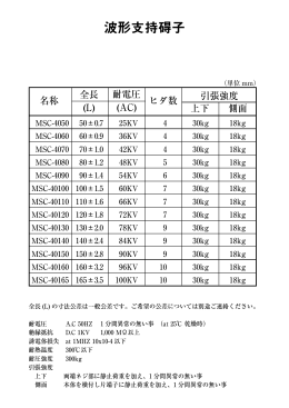 波形支持碍子