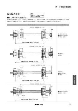 ねじ軸への取付支持方法（PDF