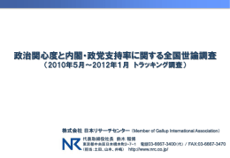 政治関心度と内閣・政党支持率に関する全国世論調査