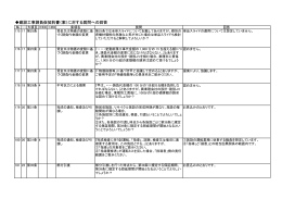建設工事請負仮契約書（案）に対する質問への回答