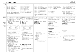 市立病院等の概要