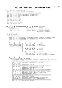 平成27年度 地方独立行政法人 京都市立病院機構 組織図