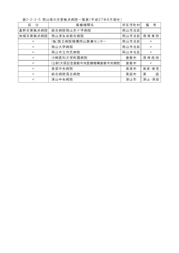 表2-2-2-5 岡山県の災害拠点病院一覧表（平成27年6月現在） 区 分