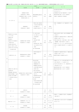 病院に関する主な申請・届出 【病院に係る申請・届出等について