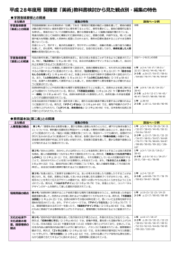 平成28年度   開隆堂 ｢美術｣教科書検討から  た観点別・編集の特