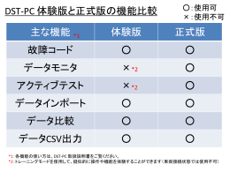 DST-PC 体験版 正式版 機能比較 - DST-i