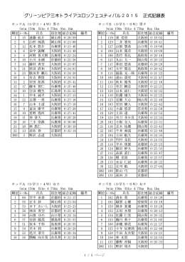 グリーンピア三木トライアスロンフェスティバル2015 正式記録表