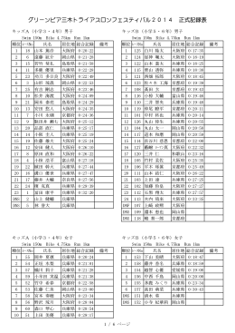 グリーンピア三木トライアスロンフェスティバル2014 正式記録表