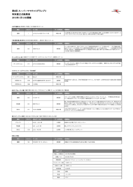 正式結果表（PDF） - ジャパンレーシングサービス