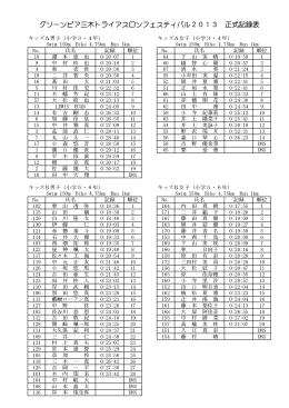 グリーンピア三木トライアスロンフェスティバル2013 正式記録表