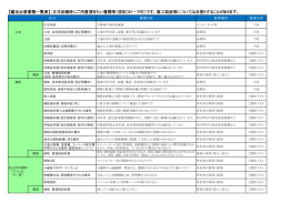【鑑定必要書類一覧表】：正式依頼時にご用意頂きたい書類等（原則