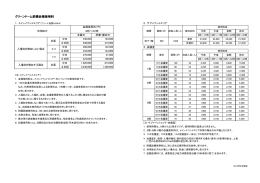 グリーンドーム前橋会場使用料