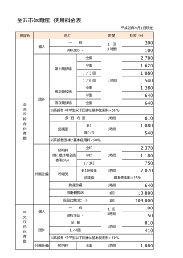 使用料金一覧